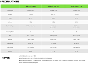 GA SAILS GRUISSAN VAPOR 2016 2015 2014 PROMO GAASTRA 5.6 5.4 6.4 7.1