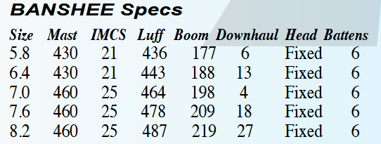 GA SAILS GRUISSAN VAPOR 2016 2015 2014 PROMO GAASTRA 5.6 5.4 6.4 7.1